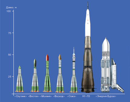 Picture from space.stackexchange.com