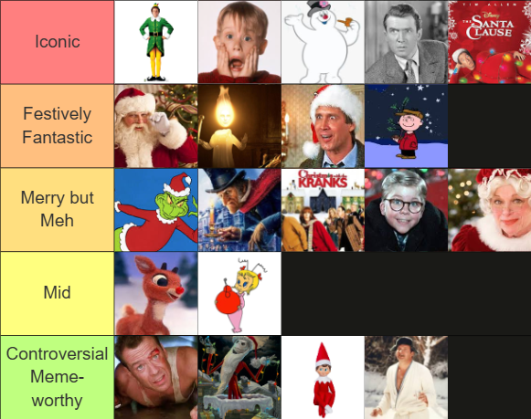 Holiday Character Tier Ranking